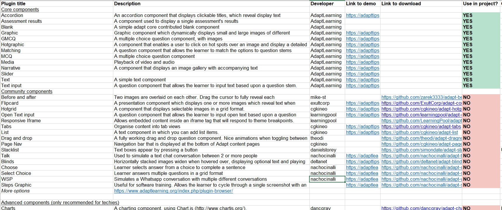 Adapt plugin Checklist 2024